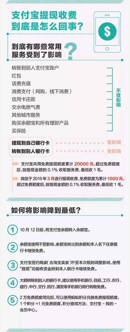 支付宝转账到余额宝要手续费吗
