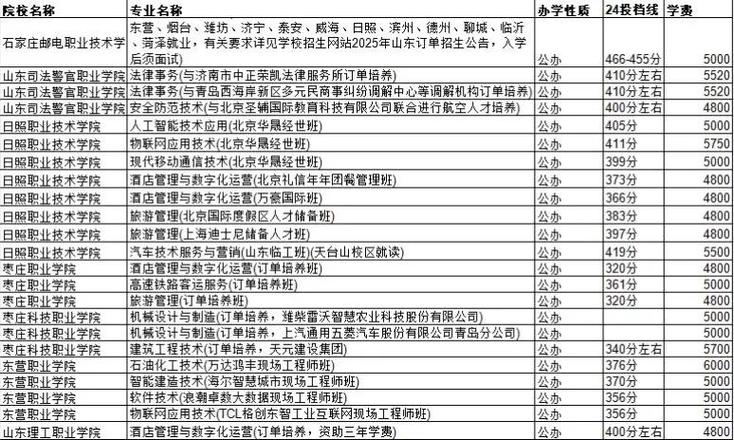 女生订单班最吃香的专业游戏截图