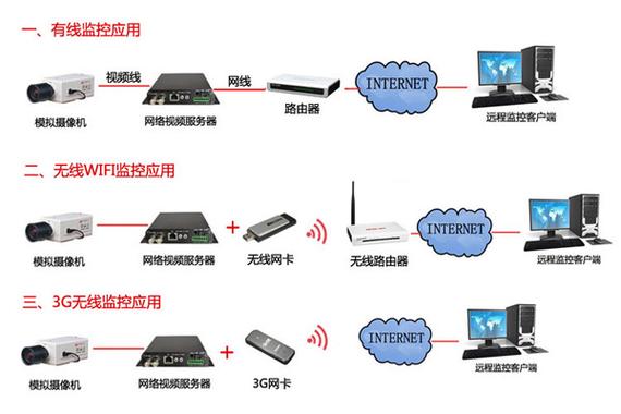 哔站如何删除自己的视频