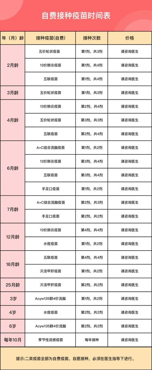 需要打的自费疫苗