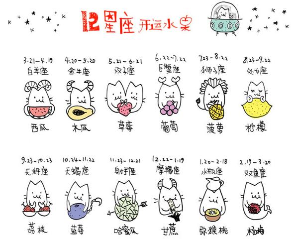 十二星座幸运水果是什么