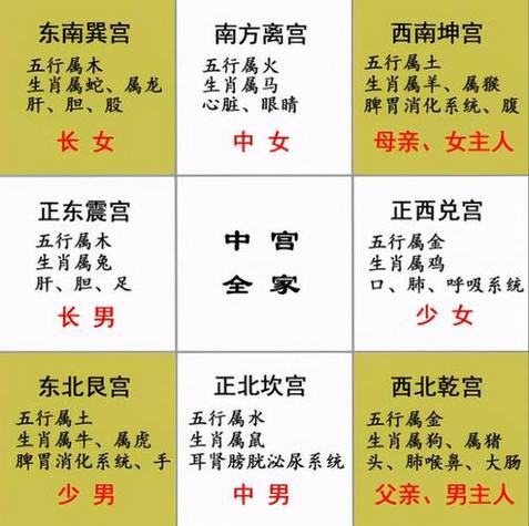 坐东朝西最旺的属相