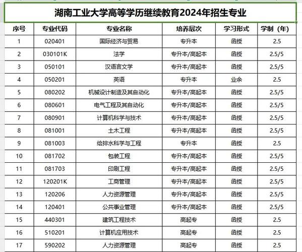 湖南工业大学是一本吗游戏截图