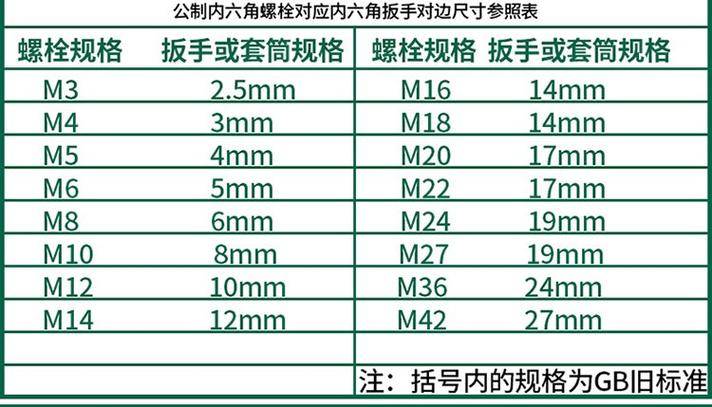 扳手尺寸