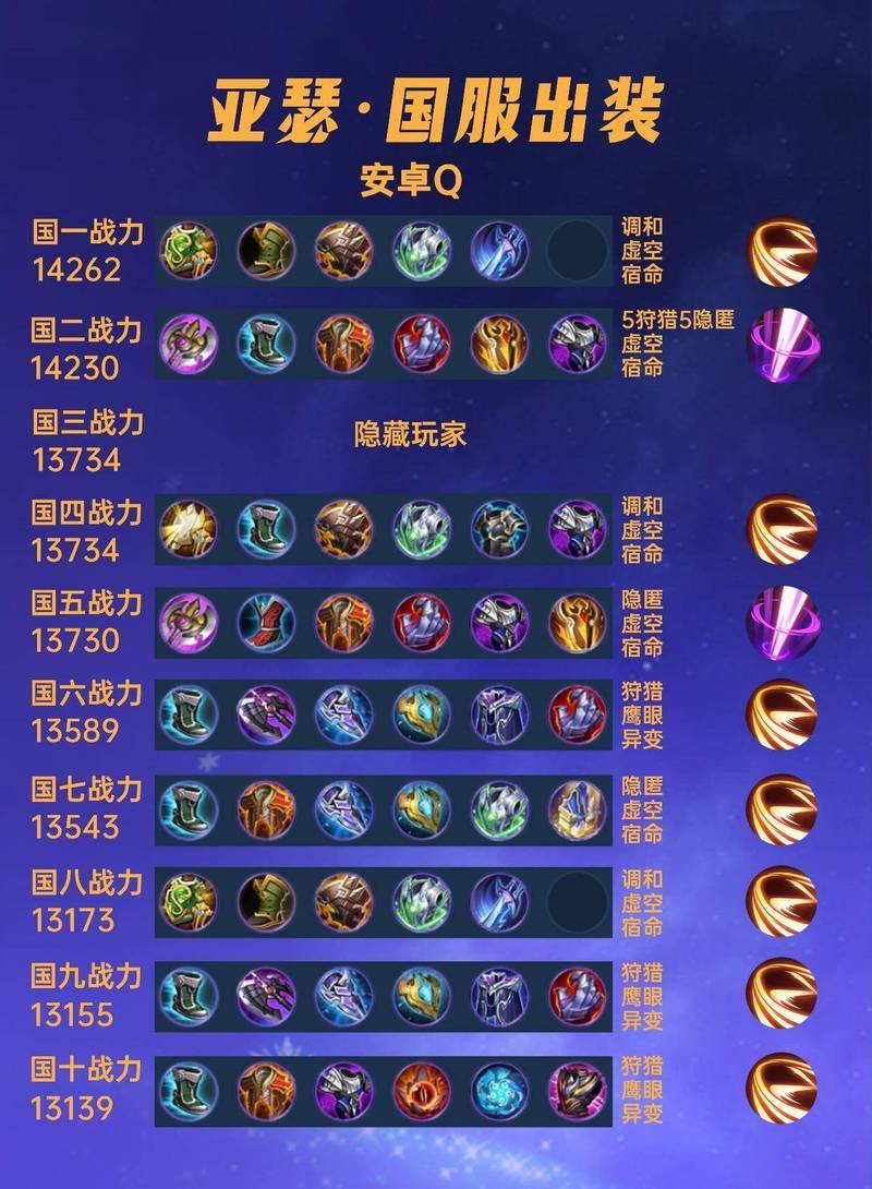 亚瑟最肉打不死出装