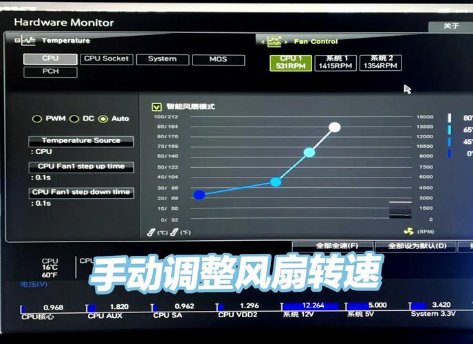 bios调节风扇详细图解