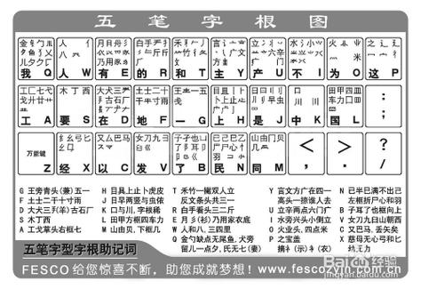 五笔输入法王字怎么打