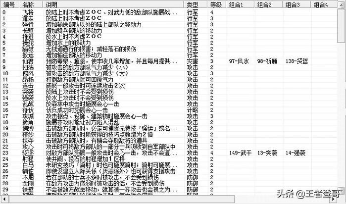 血色衣冠全武将介绍