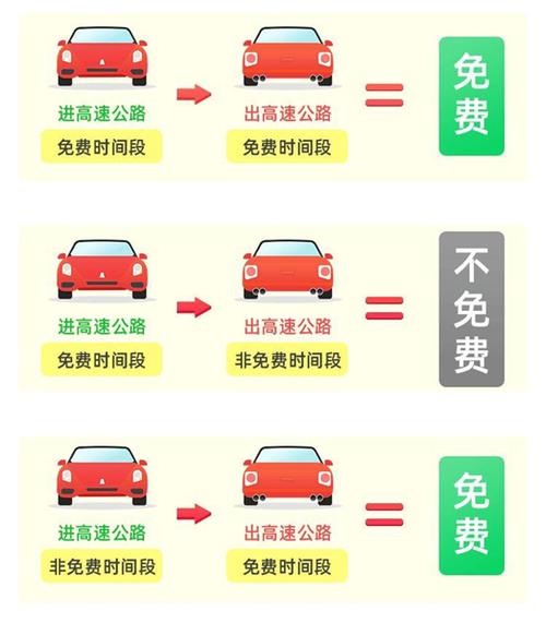 上高速不免费下高速免费怎么算ETC缩略图