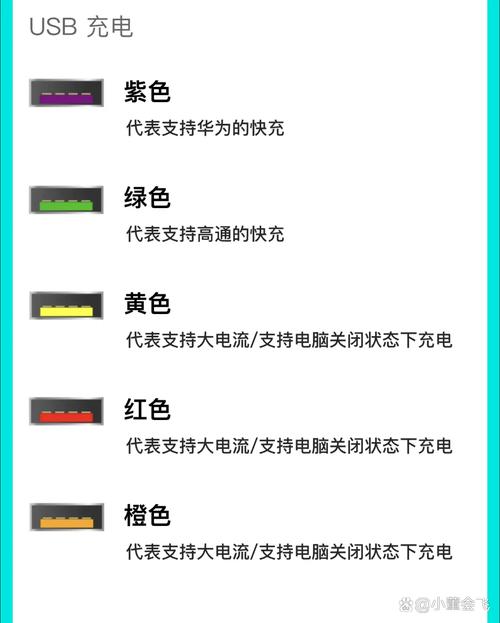 充电线颜色代表什么