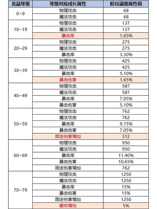 彩虹岛游戏的特点
