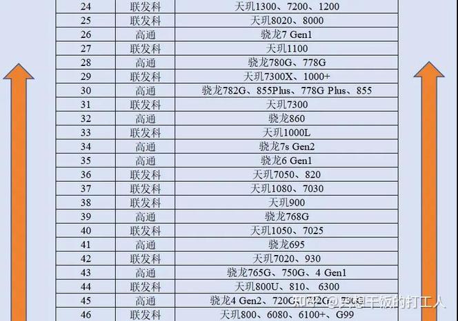 2026年4月芝麻讯科技手机CPU性能天梯图