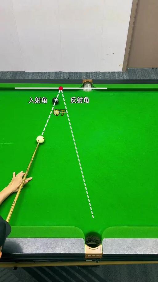 台球翻袋怎么找瞄准点