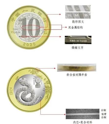 怎么判断纪念币的真假截图