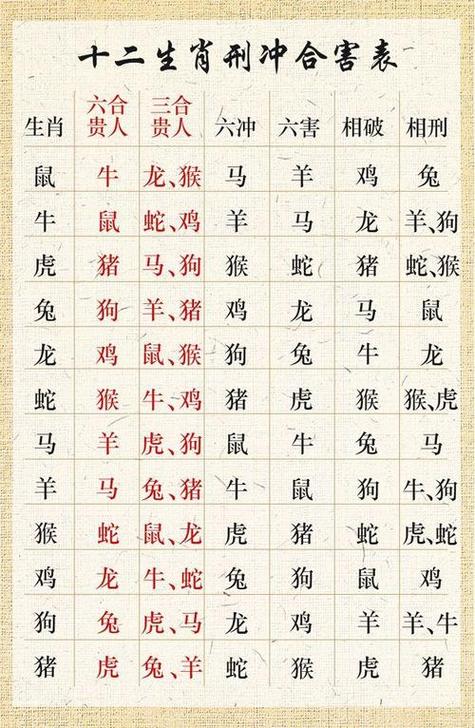 属相配对查询