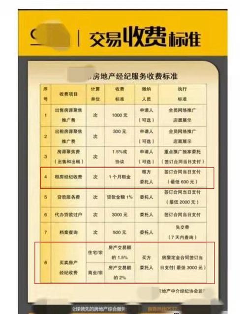 贷款50万中介费一般收多少点