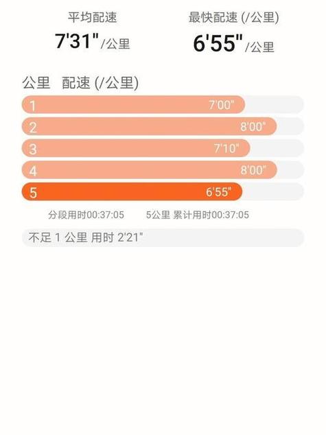 跑步燃脂最佳配速