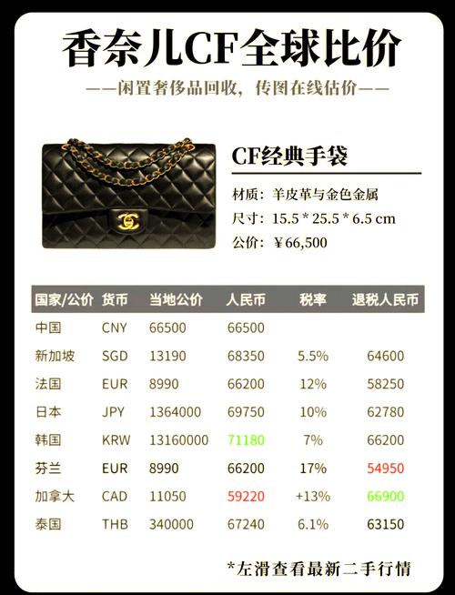 cocolesley和大牌比价格