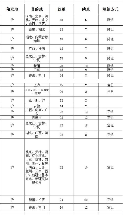 空运跟冷连价格