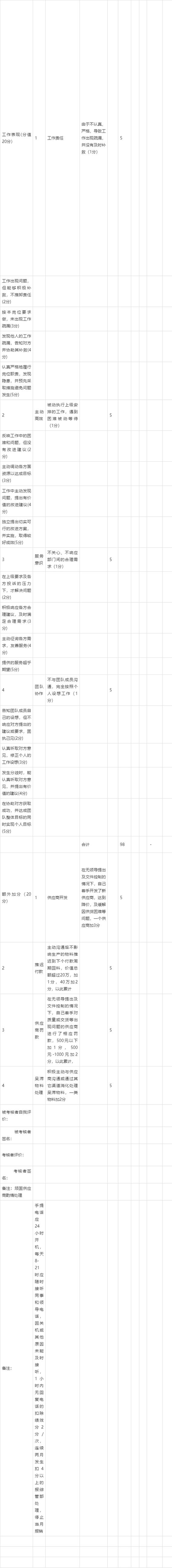 绩效考核表