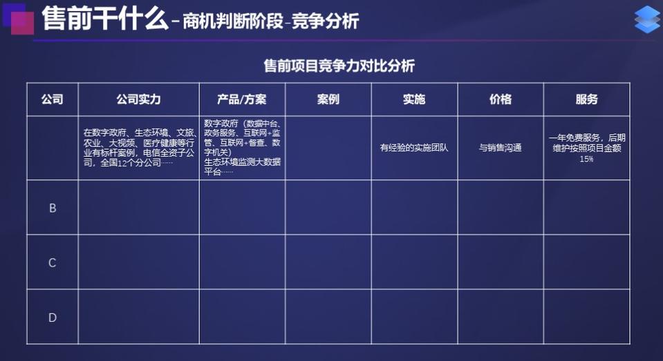 售前和研发哪个前景好