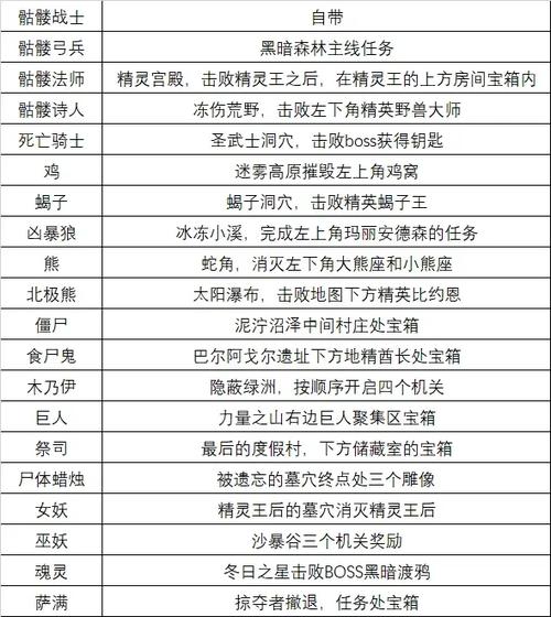不死族2秘密位置攻略大全