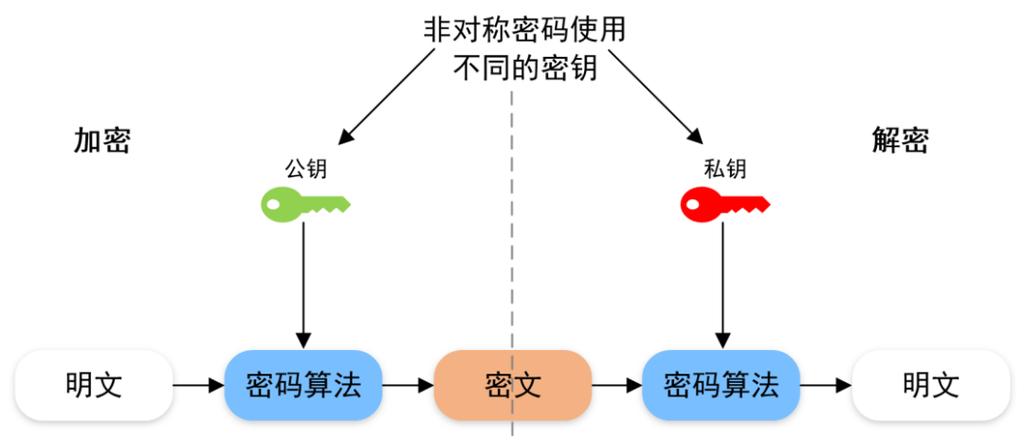 dnf账号被盗原因