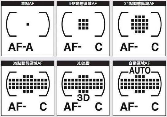 单反相机上af和mf是什么意思