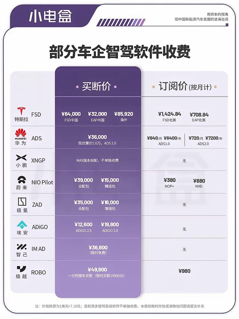 ETC分段收费比人工收费贵缩略图