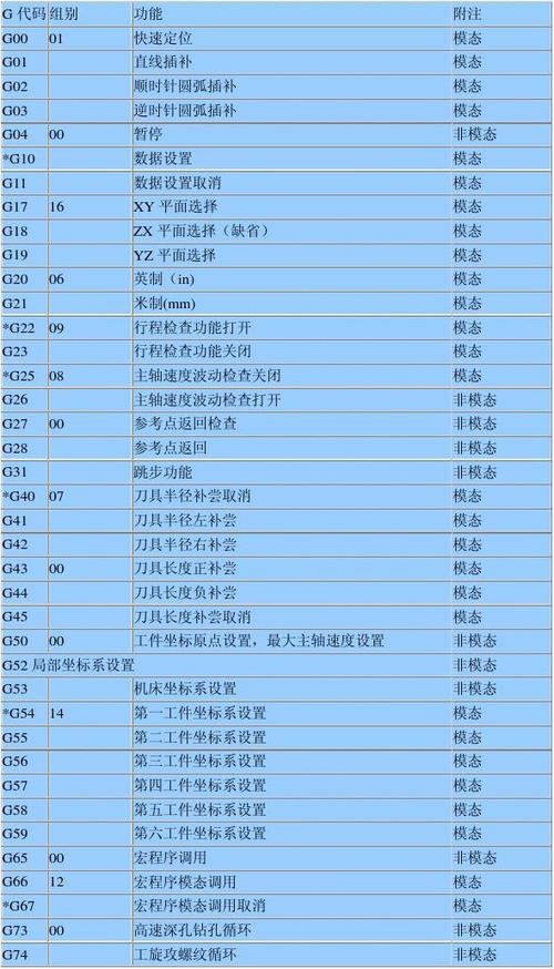 数控gm代码大全