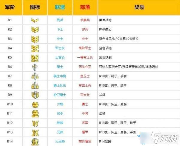 魔兽世界怀旧服等级查询缩略图