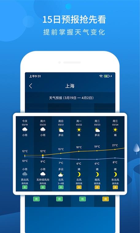 天气预报小程序放桌面