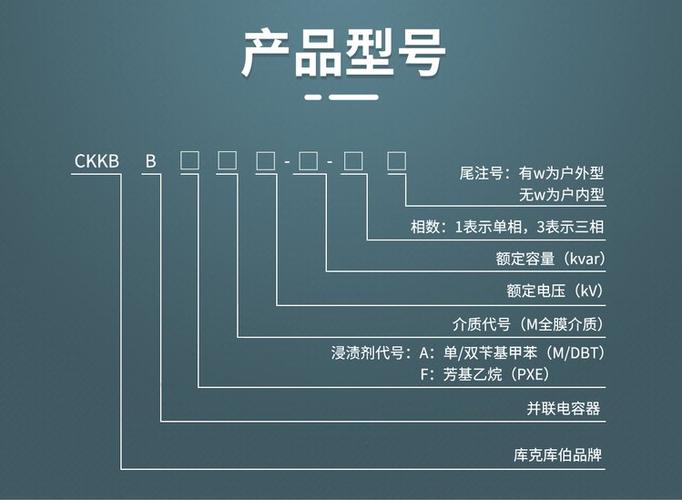 怎么看电容的型号和参数