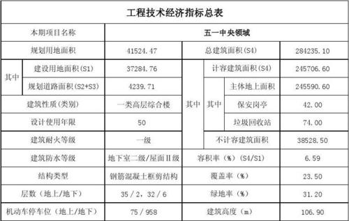 工程技术指标一般填写什么