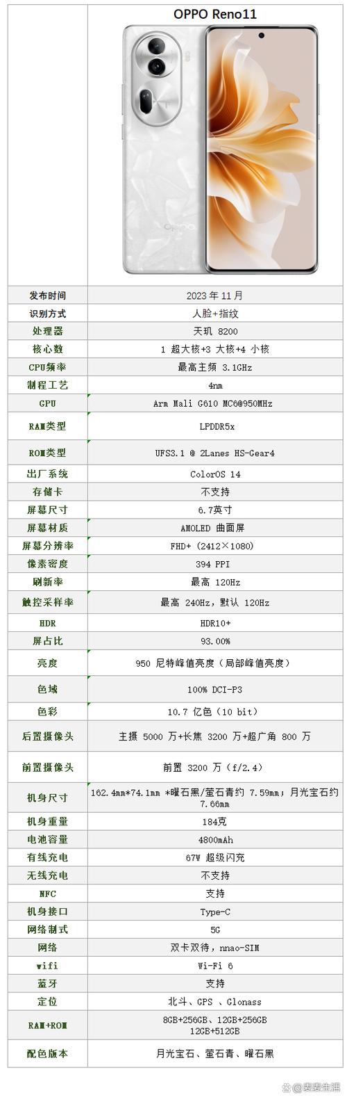 oppor11st参数详细参数