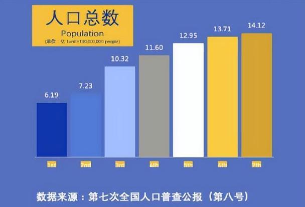 2050年后中国还剩多少人