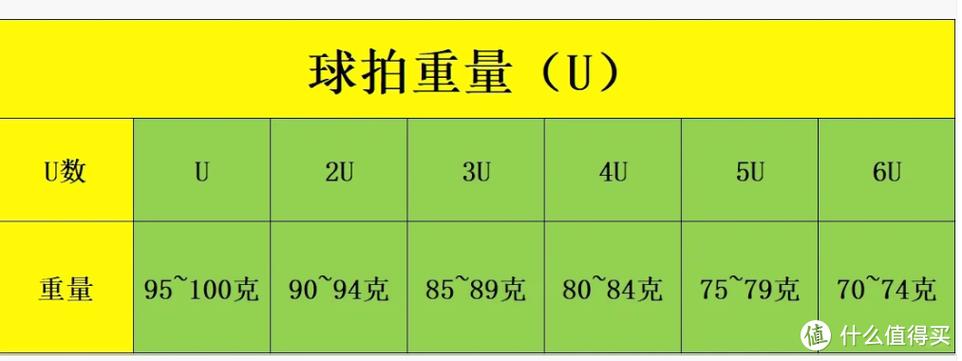 羽毛球拍手柄粗好还是细好