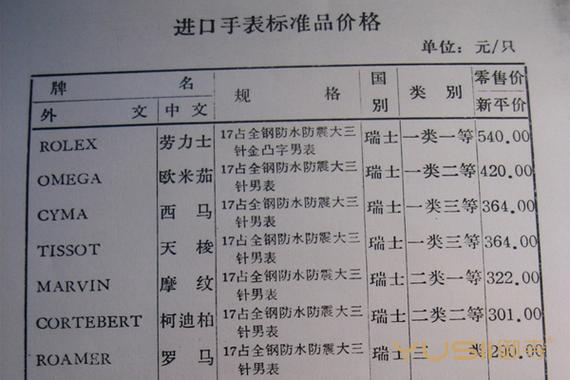英纳格各型号对照表