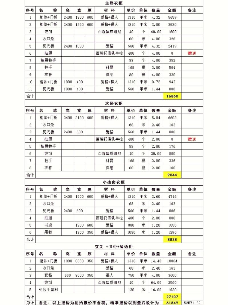 正常人一年买衣服要多少钱
