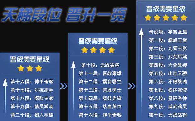 赛尔号巅峰段位表图标