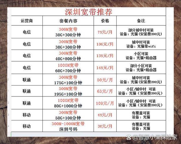 电信宽带300兆一年多少钱