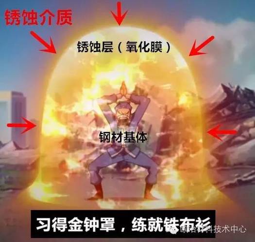 跑跑卡丁车解锁金钟罩
