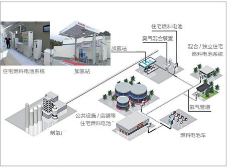 优先发展以热电联产为主