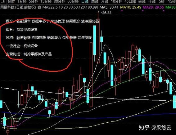 为何通达信字体突然变小了