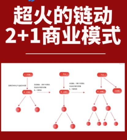 裂变营销模式