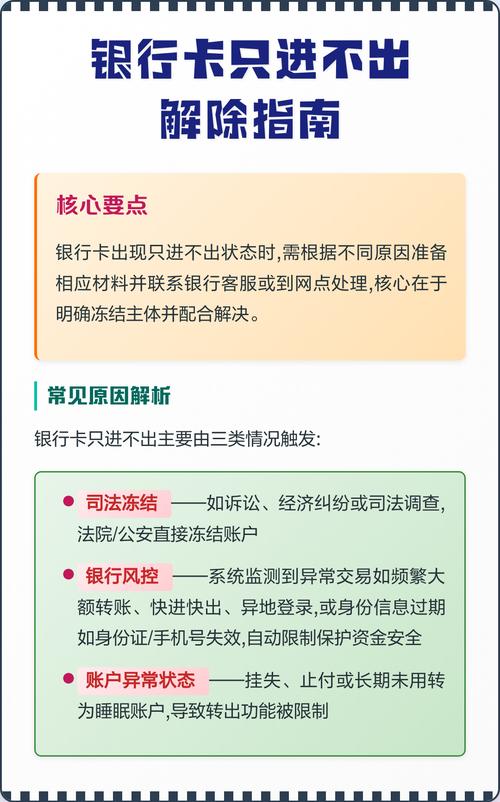 如何让储蓄卡只进不出截图
