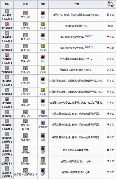 强效治疗药水配方缩略图