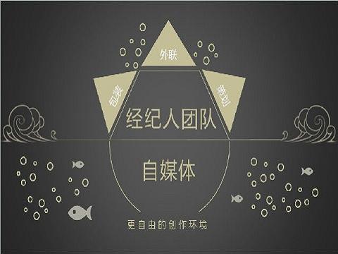 获得全能选手的方法