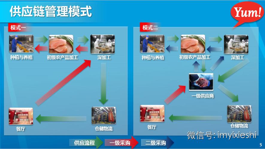 肯德基管理模式