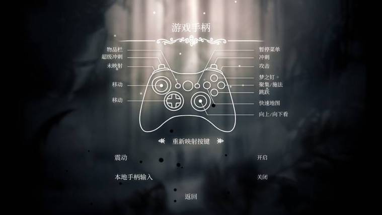 手柄L和R的按键图解